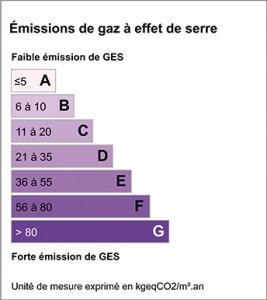 DPE - GES